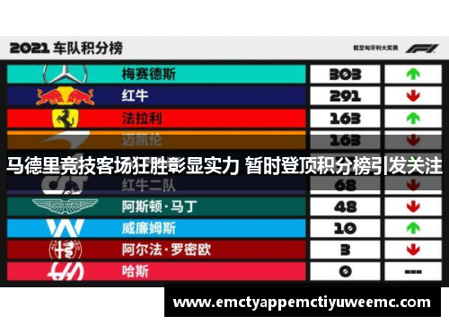 马德里竞技客场狂胜彰显实力 暂时登顶积分榜引发关注
