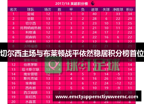 切尔西主场与布莱顿战平依然稳居积分榜首位