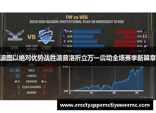 波图以绝对优势战胜温普洛折立万一震动全场赛季新篇章