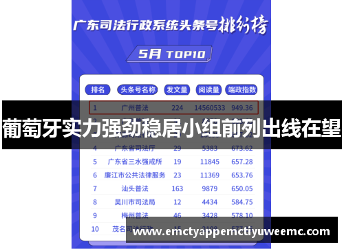 葡萄牙实力强劲稳居小组前列出线在望