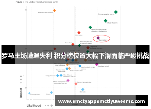 罗马主场遭遇失利 积分榜位置大幅下滑面临严峻挑战